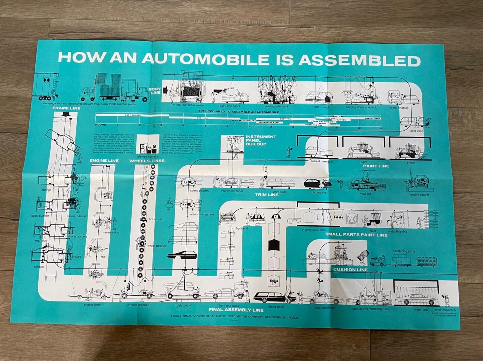 How An Automobile Is Assembled Poster Ford Motor Company Dearborn Michigan Vtg
