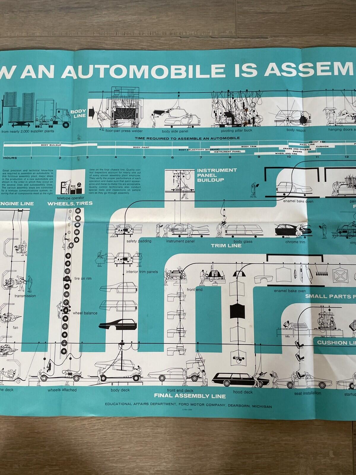 How An Automobile Is Assembled Poster Ford Motor Company Dearborn Michigan Vtg - Image 3