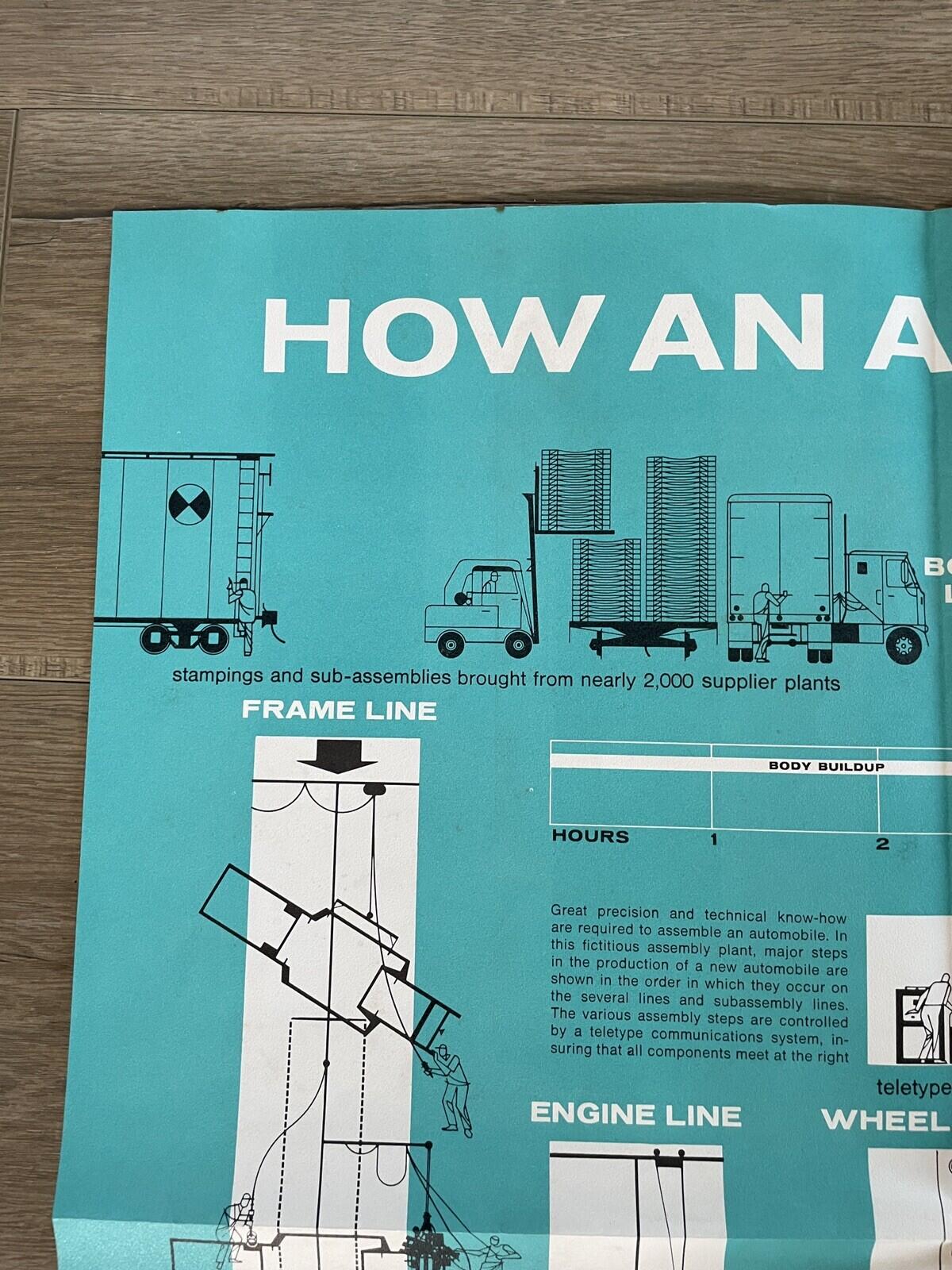 How An Automobile Is Assembled Poster Ford Motor Company Dearborn Michigan Vtg - Image 4