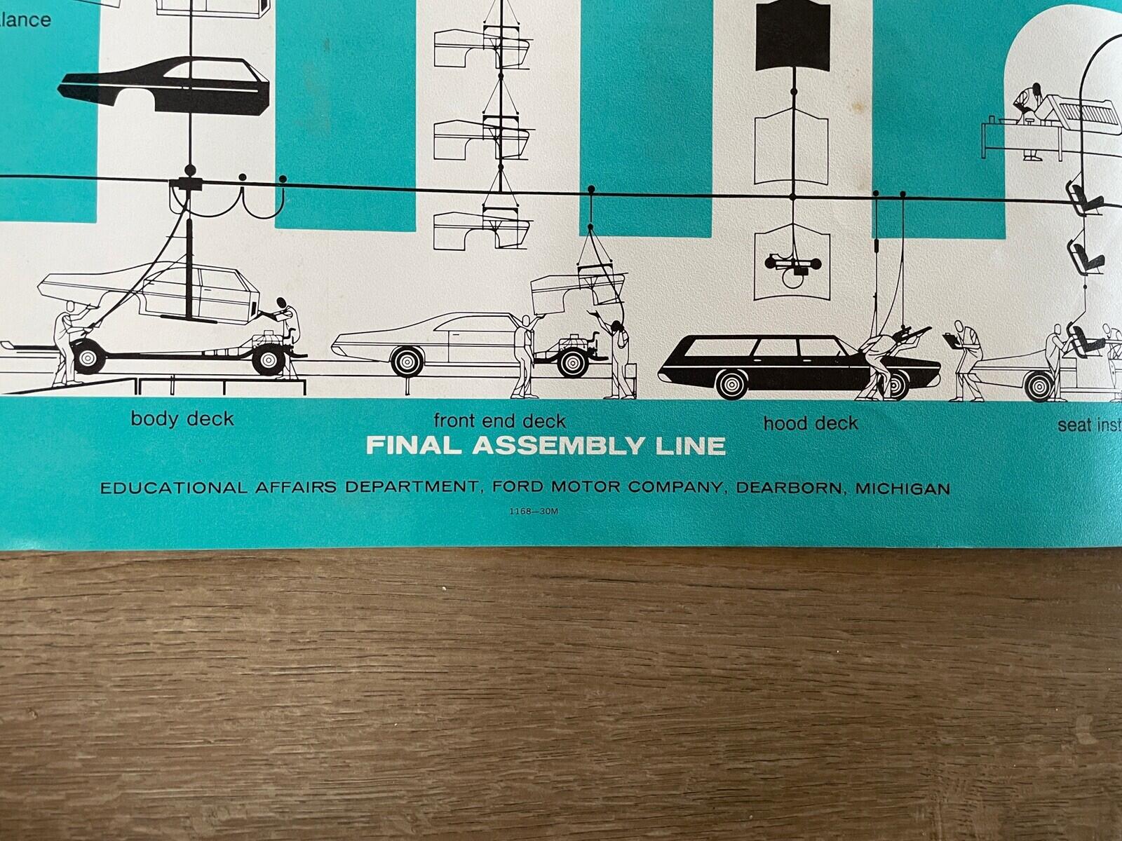 How An Automobile Is Assembled Poster Ford Motor Company Dearborn Michigan Vtg - Image 6