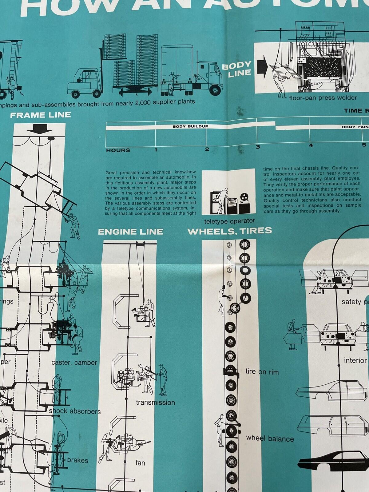 How An Automobile Is Assembled Poster Ford Motor Company Dearborn Michigan Vtg - Image 7