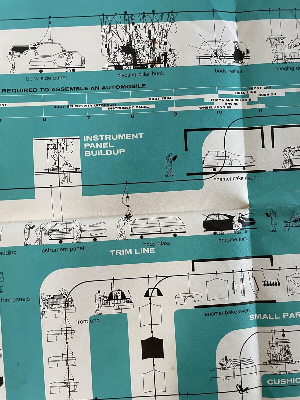 How An Automobile Is Assembled Poster Ford Motor Company Dearborn Michigan Vtg - Image 8