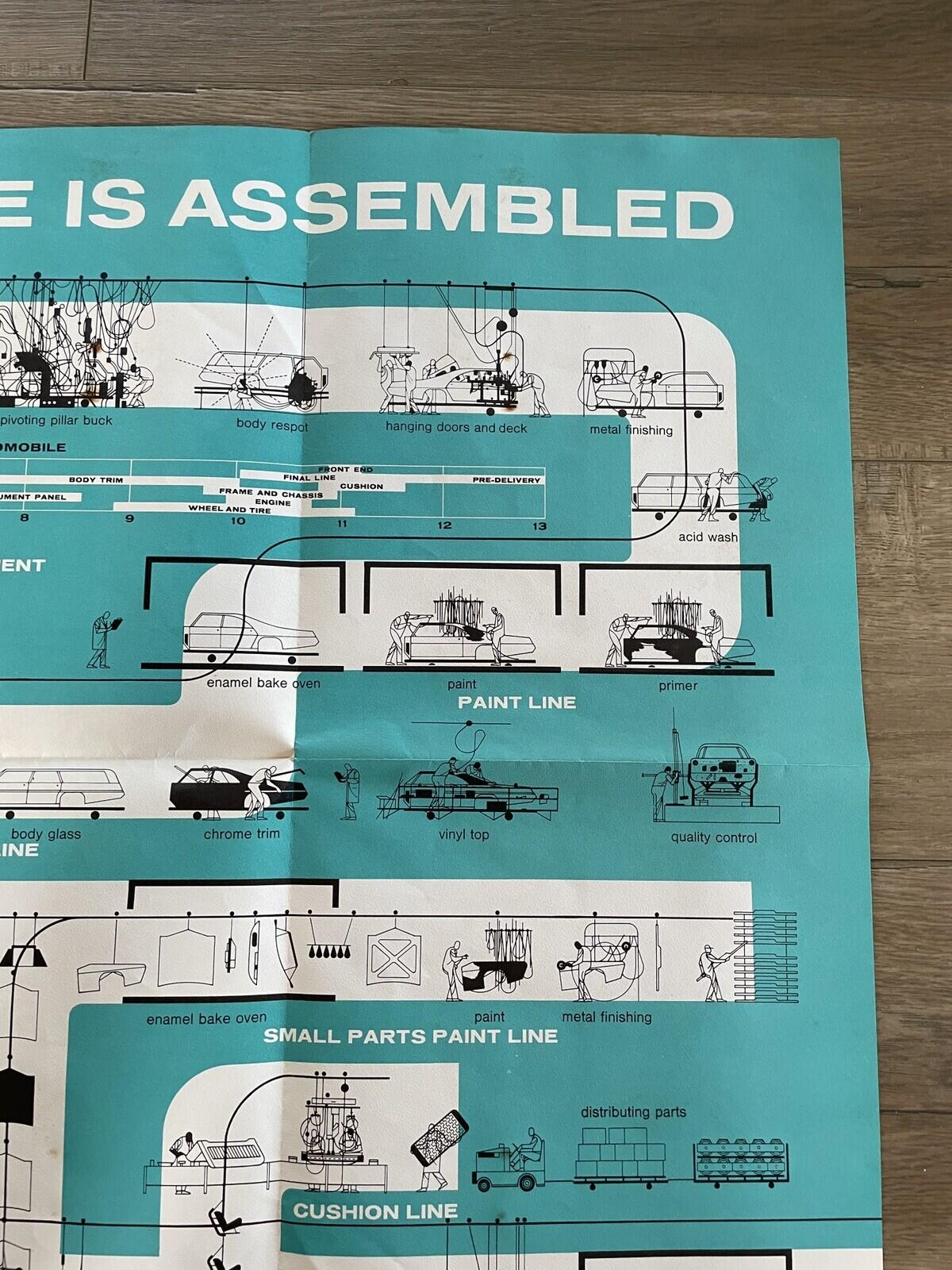 How An Automobile Is Assembled Poster Ford Motor Company Dearborn Michigan Vtg - Image 9