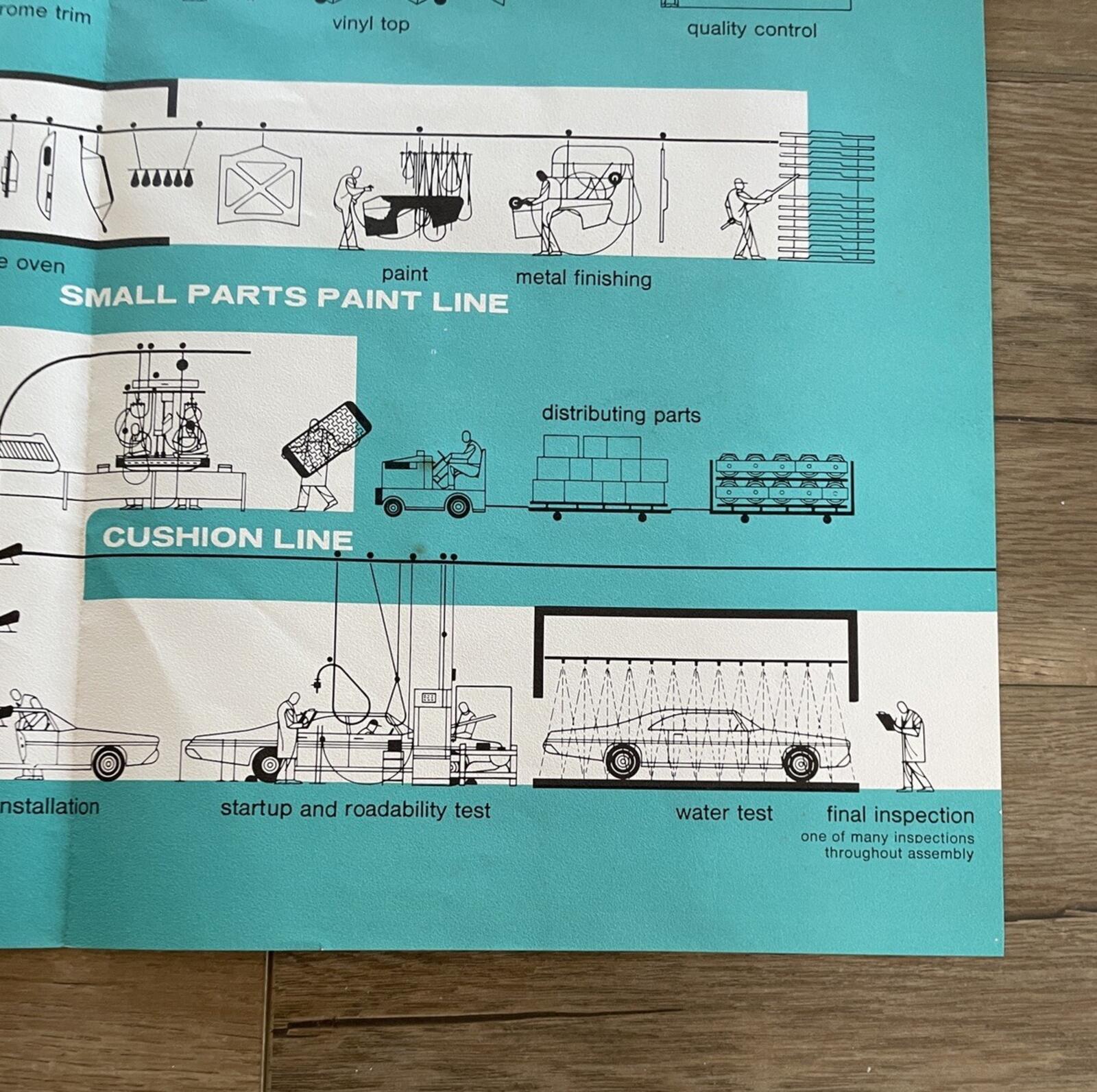 How An Automobile Is Assembled Poster Ford Motor Company Dearborn Michigan Vtg - Image 10